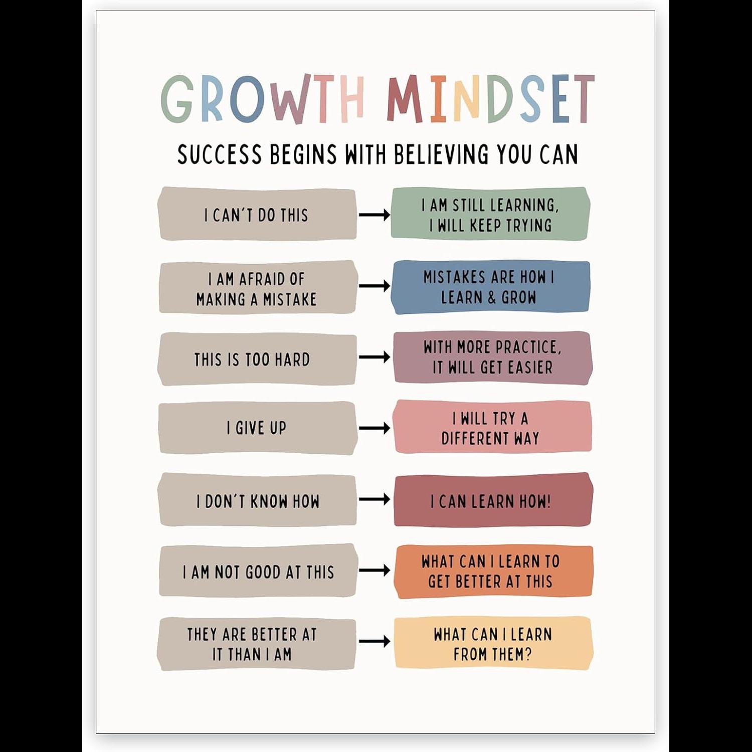 Growth Mindset Canvas Art  Pos - Kids Education Quotes บทวิจารณ์และราคา